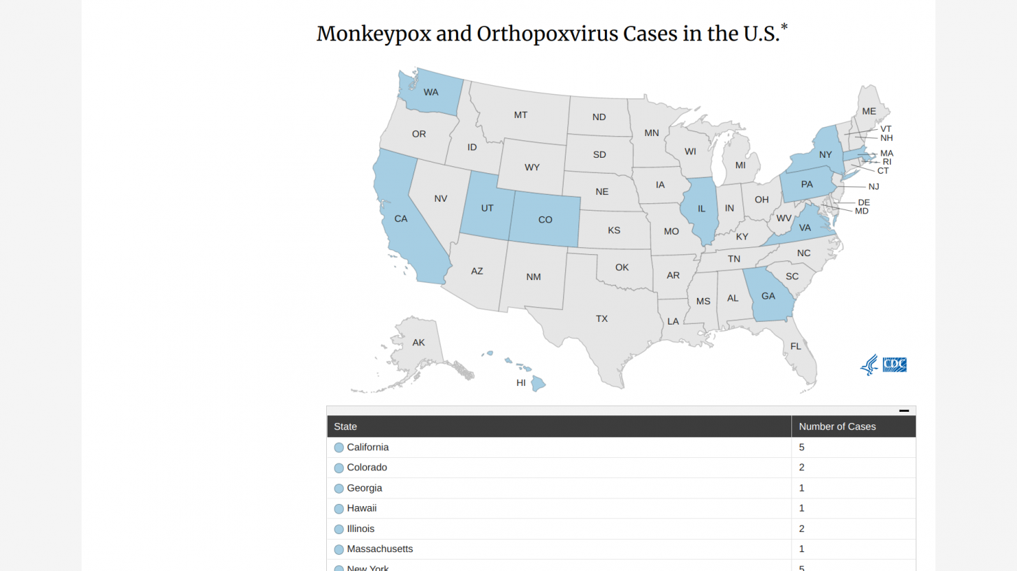 1,200 Monkeypox CloseContacts Vaccinated — Precision Vaccinations News